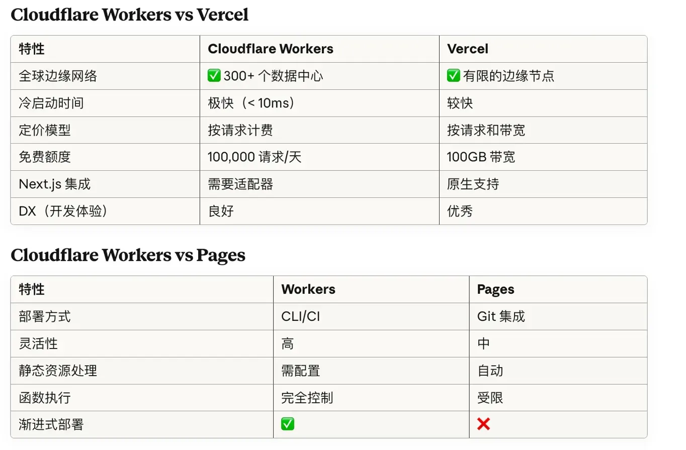 与其他平台对比